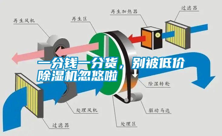 一分钱一分货，别被低价除湿机忽悠啦