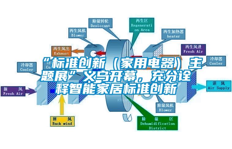 “标准创新（家用电器）主题展”义乌开幕，充分诠释智能家居标准创新