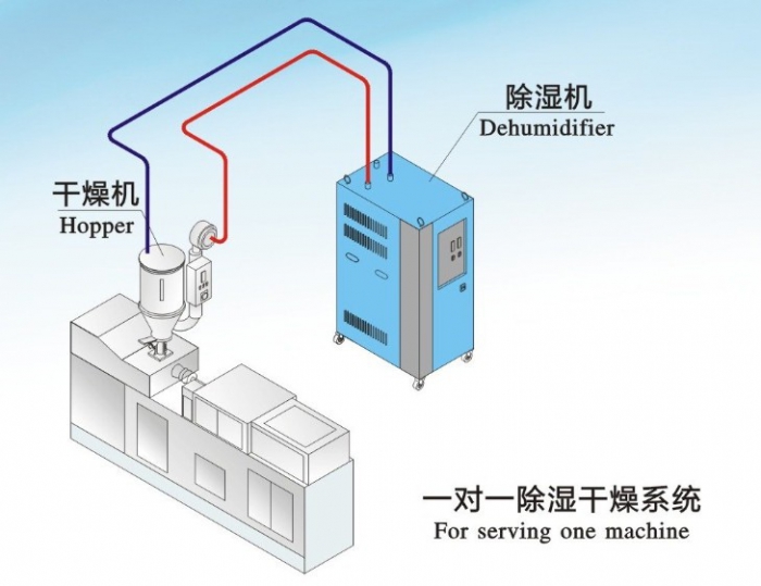 人防工程湿度的主要原因是什么？