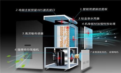 2022，梅雨季正当时