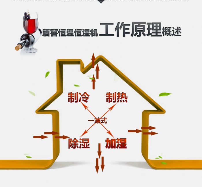 买除湿机后悔了？你可能被坑了！考察除湿机的两大点