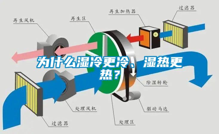 为什么湿冷更冷、湿热更热？