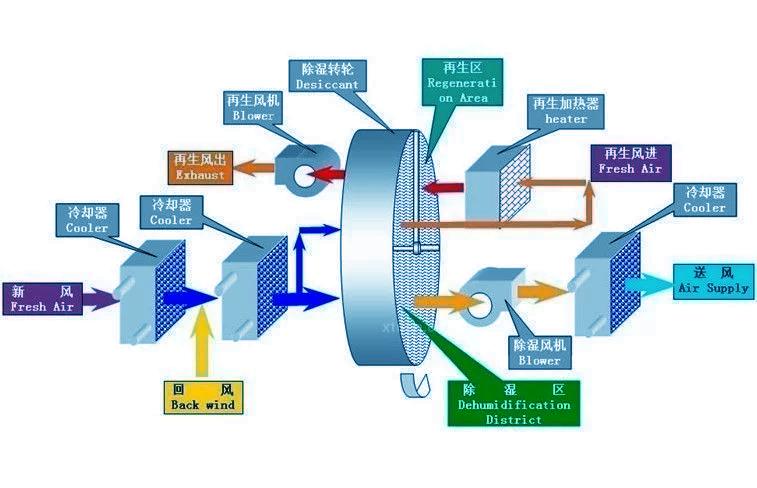 别墅除湿用哪种除湿机好？别墅用吊顶式除湿机