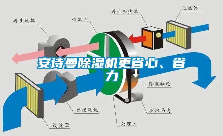 安诗曼除湿机更省心、省力