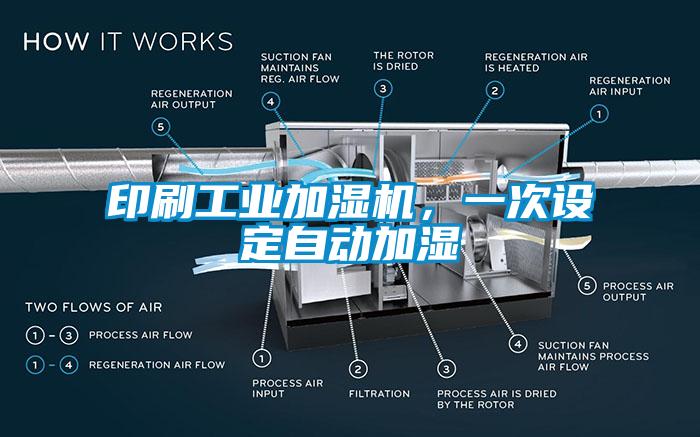 印刷工业加湿机，一次设定自动加湿