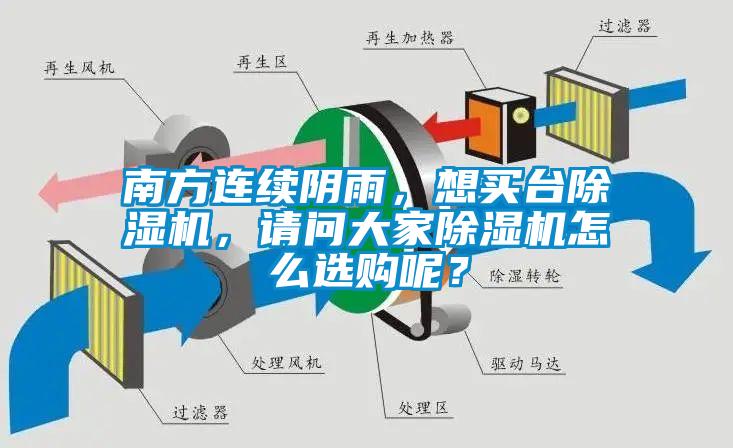 南方连续阴雨，想买台除湿机，请问大家除湿机怎么选购呢？
