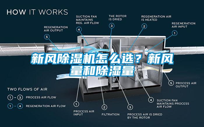 新风除湿机怎么??？新风量和除湿量