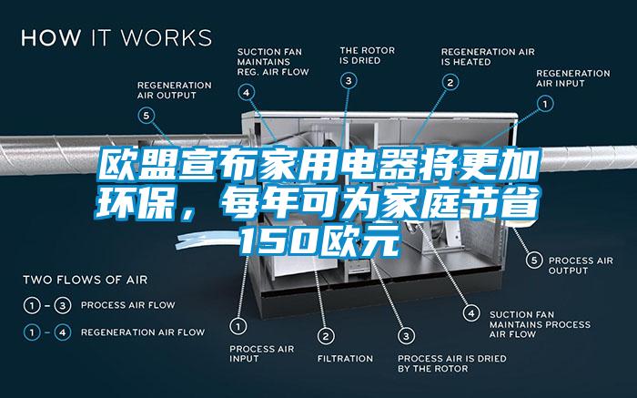欧盟宣布家用电器将更加环保，每年可为家庭节省150欧元