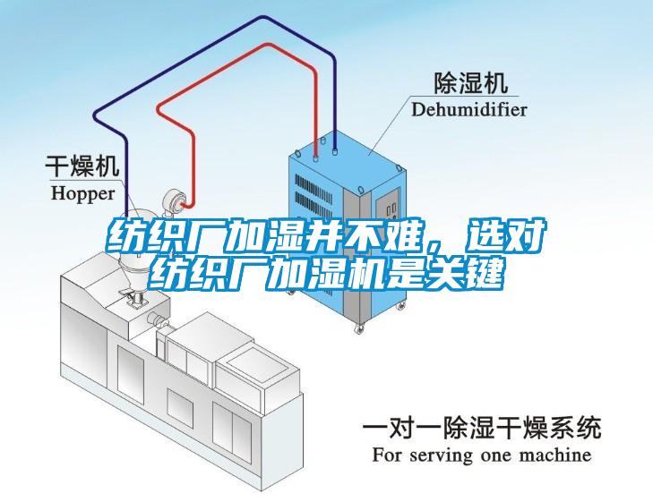 纺织厂加湿并不难，选对纺织厂加湿机是关键