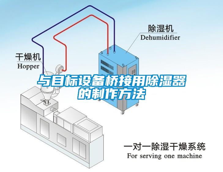 与目标设备桥接用除湿器的制作方法