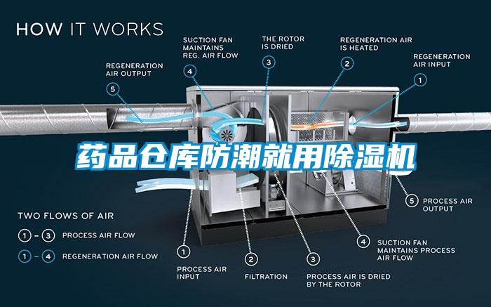 药品仓库防潮就用除湿机