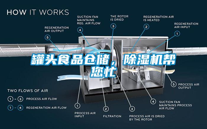 罐头食品仓储，除湿机帮您忙