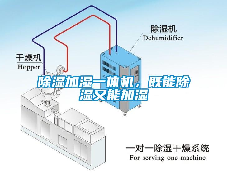 除湿加湿一体机，既能除湿又能加湿