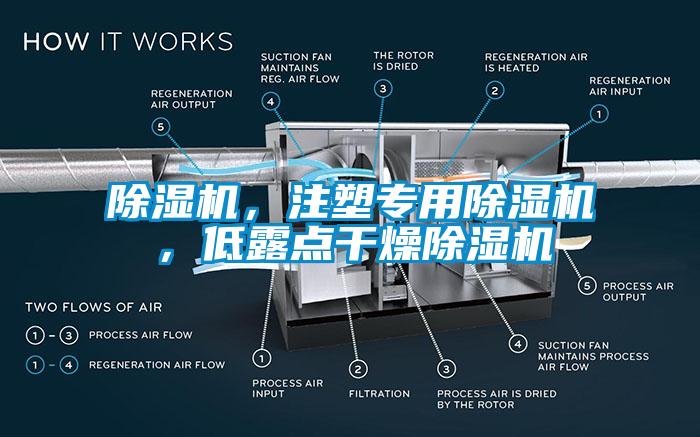 除湿机，注塑专用除湿机，低露点干燥除湿机