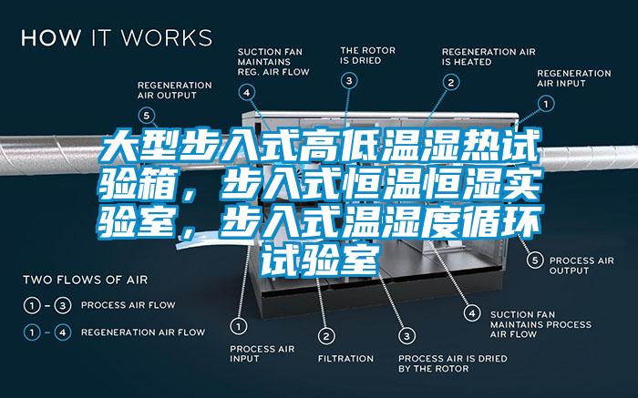大型步入式高低温湿热试验箱，步入式恒温恒湿实验室，步入式温湿度循环试验室