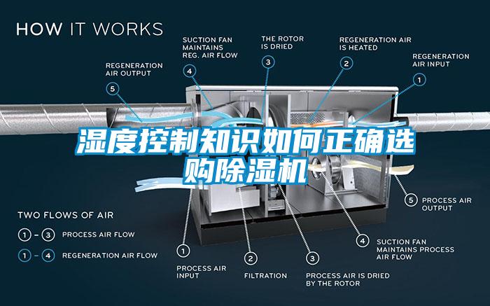 湿度控制知识如何正确选购除湿机