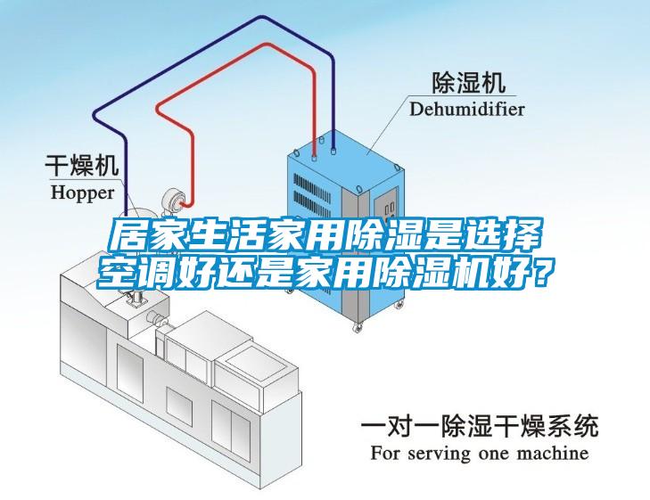 居家生活家用除湿是选择空调好还是家用除湿机好？
