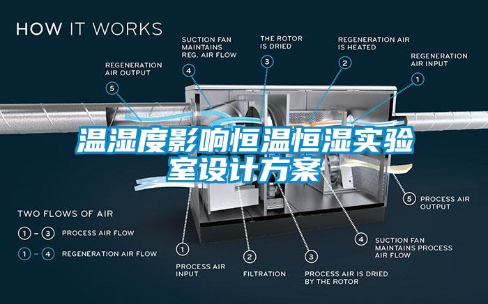温湿度影响恒温恒湿实验室设计方案