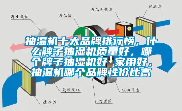 抽湿机十大品牌排行榜，什么牌子抽湿机质量好，哪个牌子抽湿机好 家用好，抽湿机哪个品牌性价比高