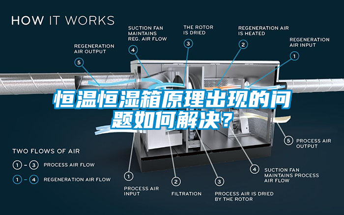恒温恒湿箱原理出现的问题如何解决？