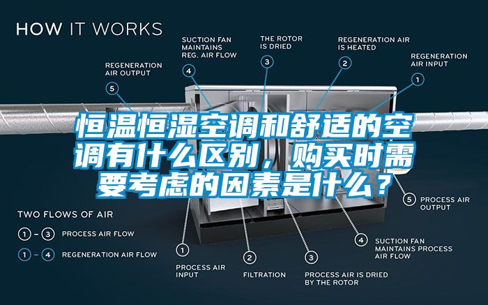 恒温恒湿空调和舒适的空调有什么区别，购买时需要考虑的因素是什么？