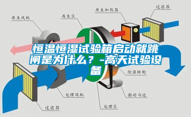 恒温恒湿试验箱启动就跳闸是为什么？-高天试验设备