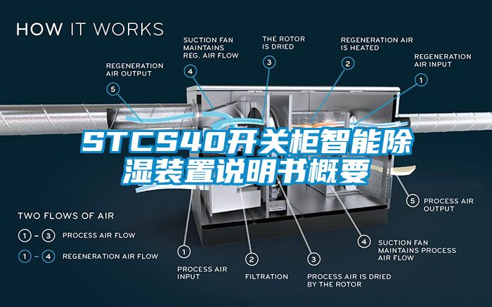 STCS40开关柜智能除湿装置说明书概要