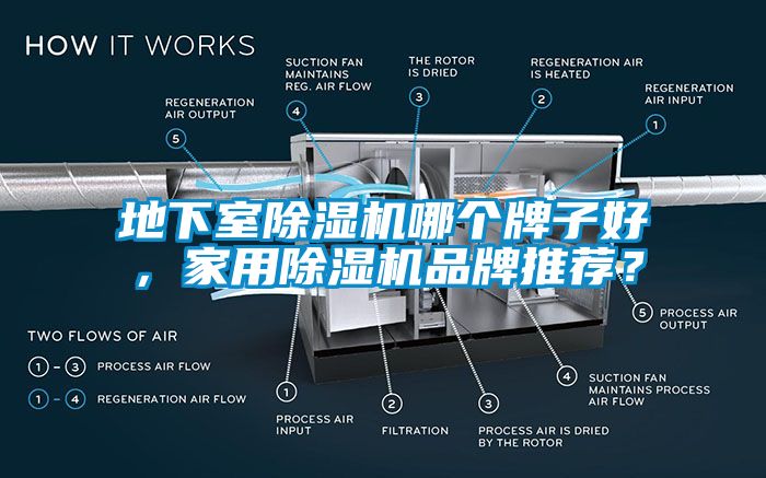 地下室除湿机哪个牌子好，家用除湿机品牌推荐？