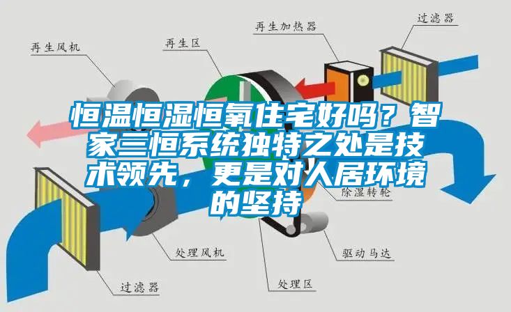 恒温恒湿恒氧住宅好吗？智家三恒系统独特之处是技术领先，更是对人居环境的坚持