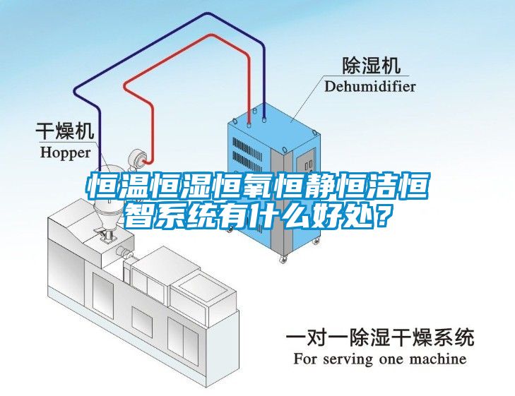 恒温恒湿恒氧恒静恒洁恒智系统有什么好处？