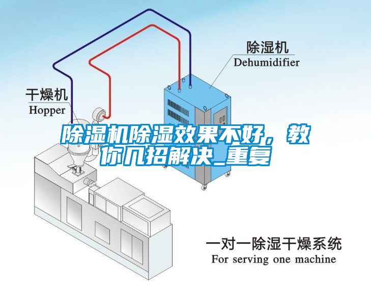 除湿机除湿效果不好，教你几招解决_重复